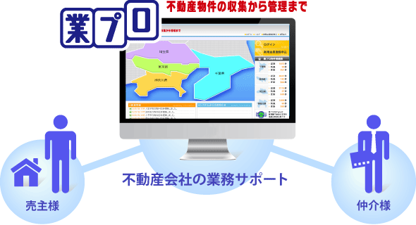 業プロ 不動産物件の収集から管理まで 不動産会社の業務サポート 売主会社様 仲介会社様