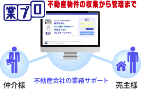 業プロ 不動産物件の収集から管理まで　仲介様　売主様　不動産会社の業務サポート